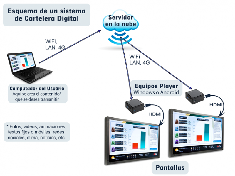 open-city-que-es-una-cartelera-digital-fcde14913c766cf307c75059e0e89af5